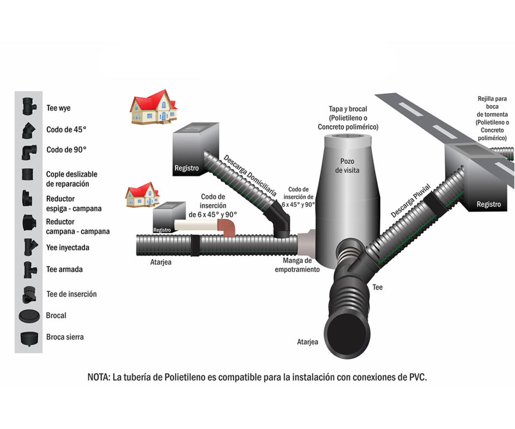 Tubería para drenaje y alcantarillado Tubomex